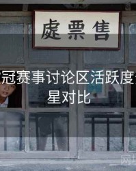 B体育欧冠赛事讨论区活跃度分析 - 球星对比